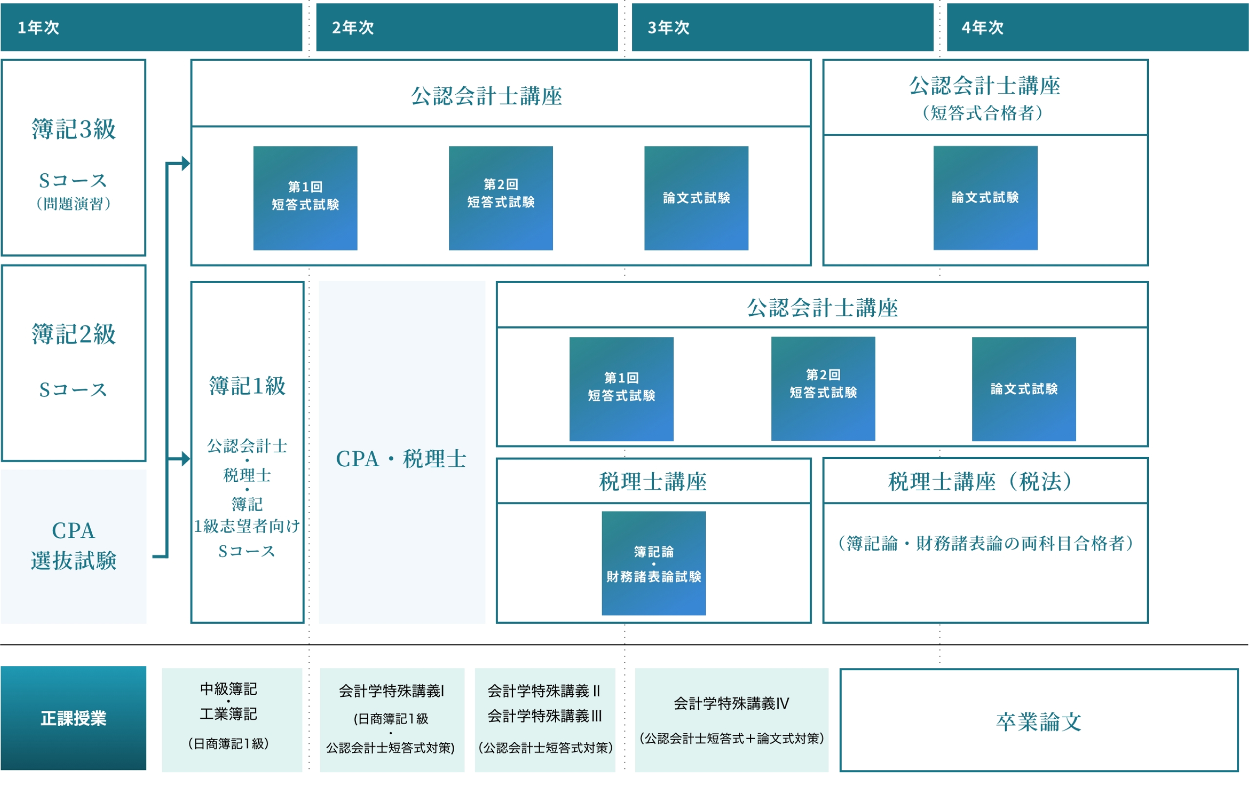 会計職講座