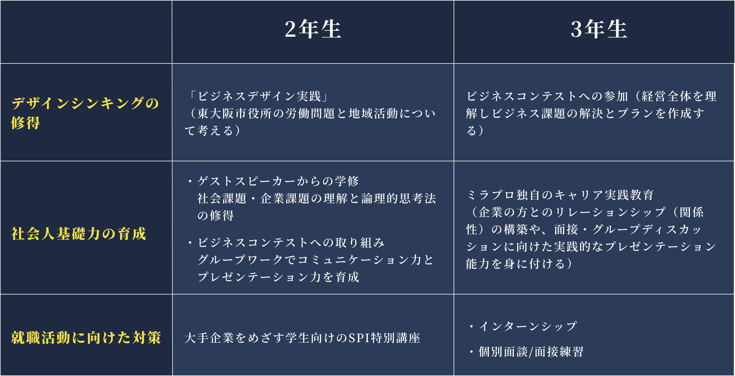 プログラム表