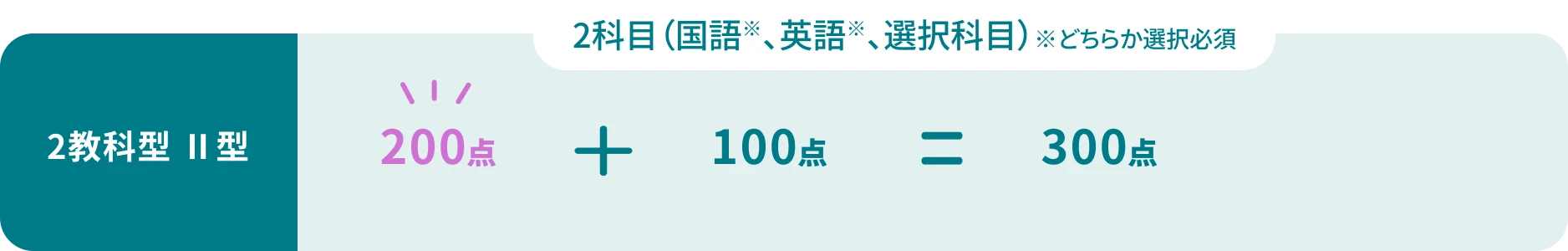 2教科型 Ⅱ型 2科目（国語※、英語※、選択科目）※どちらか選択必須 200点 + 100点 = 300点