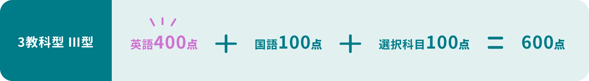 3教科型 Ⅲ型 英語400点 + 国語100点 + 選択科目100点 = 600点