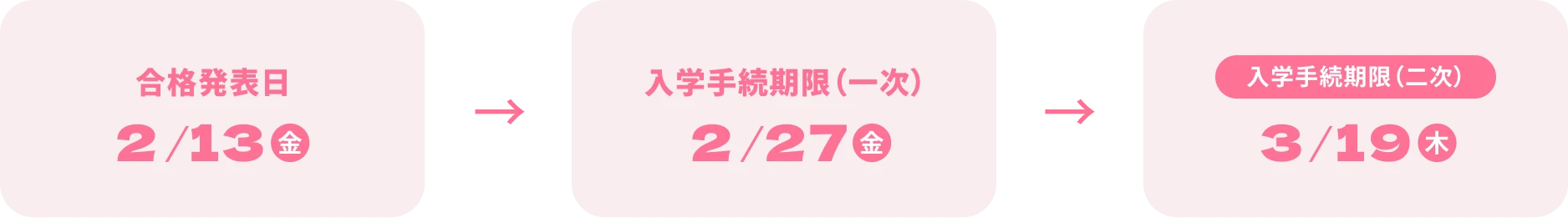 合格発表日 2/13（金） → 入学手続き期限（一次）2/27（金） → 入学手続き期限（二次）3/19（木）