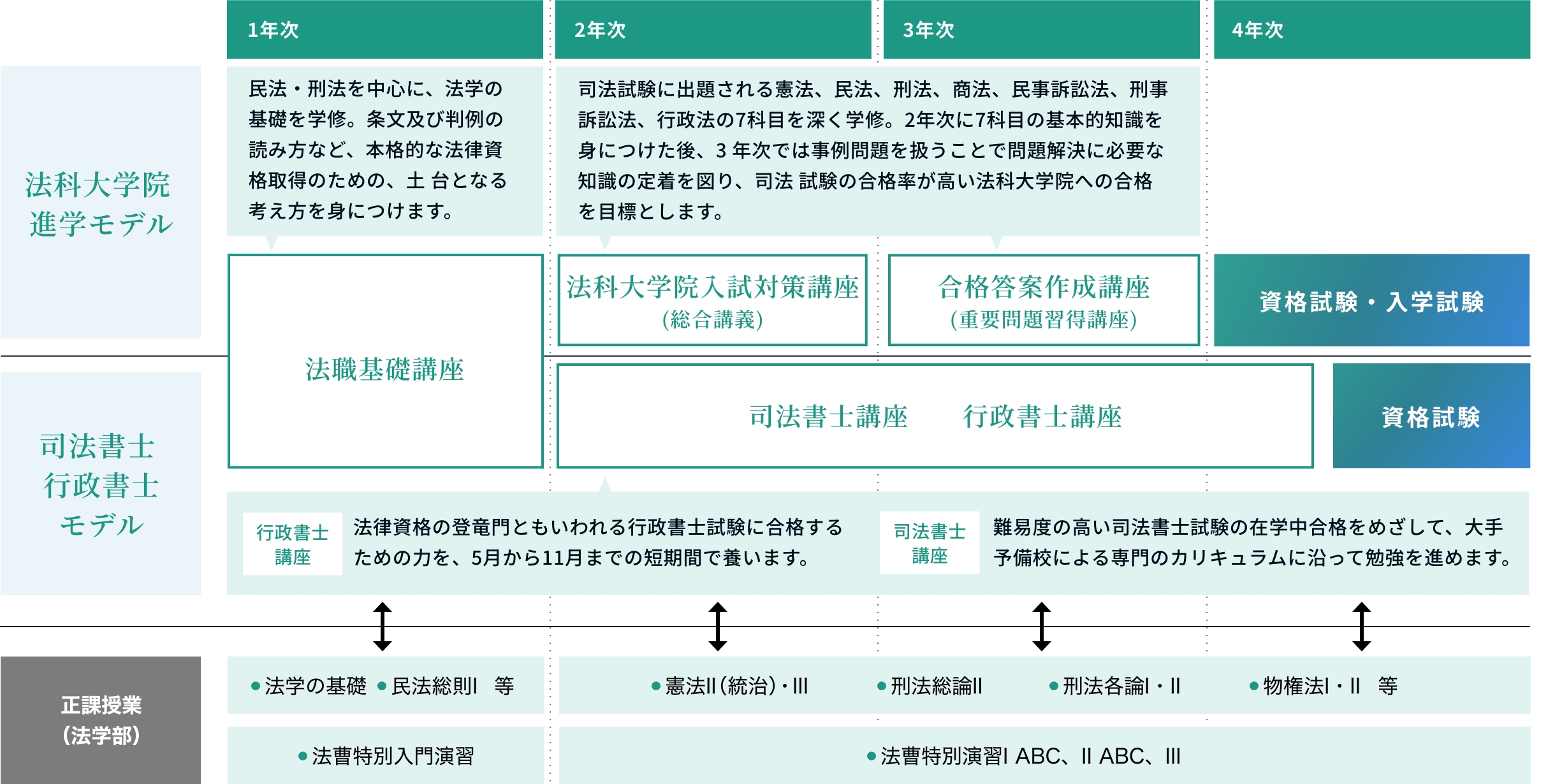 法職講座での4年間の学び