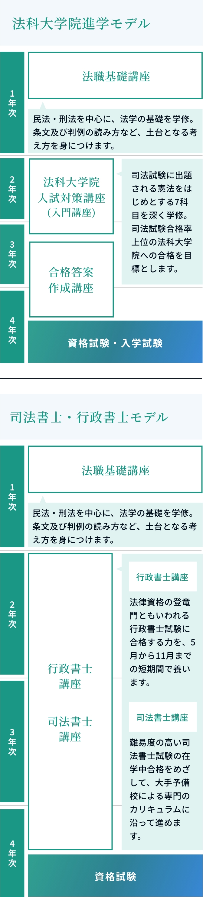 法職講座での4年間の学び