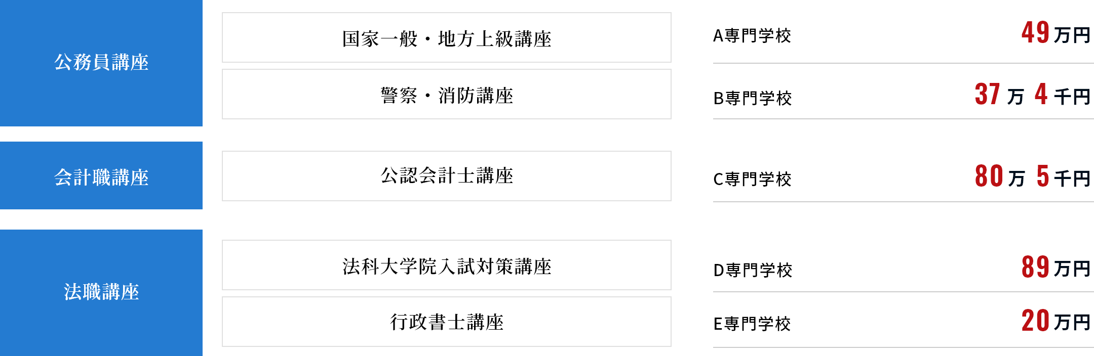専門学校で受講した場合にかかる費用