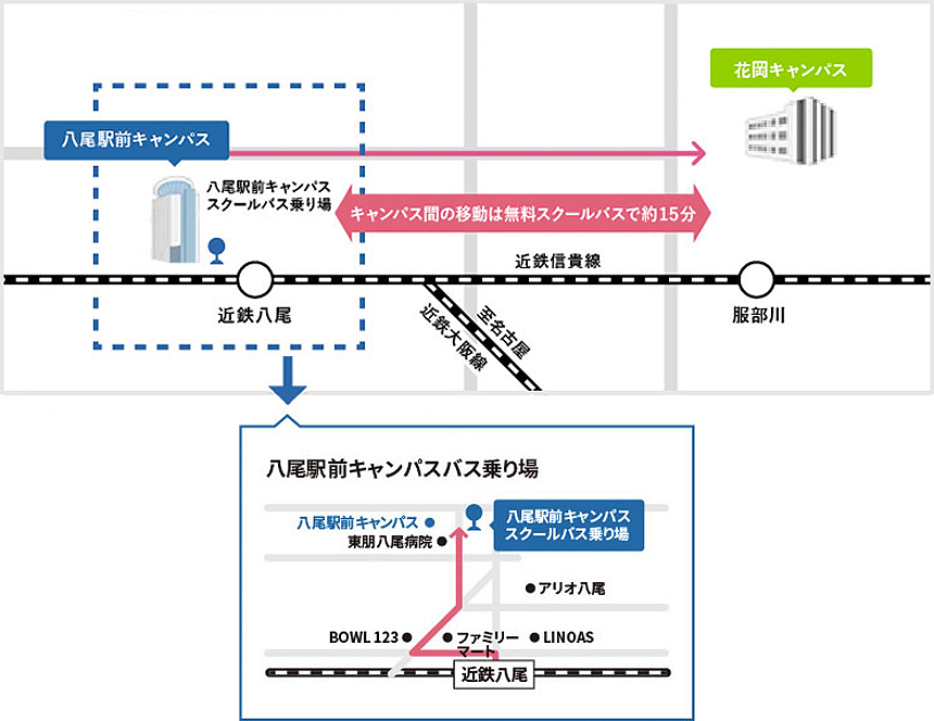 スクールバス乗り場案内