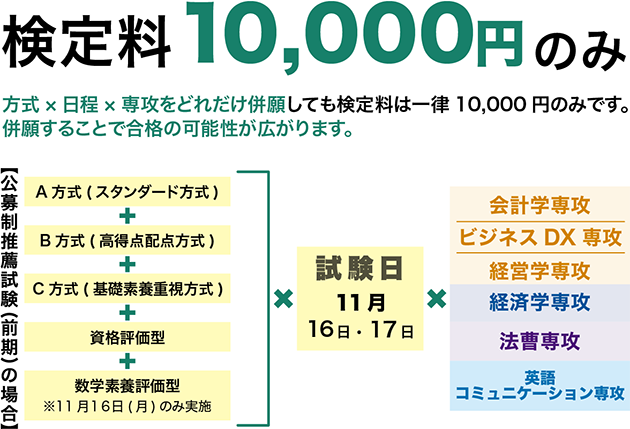 検定料 10,000円のみ