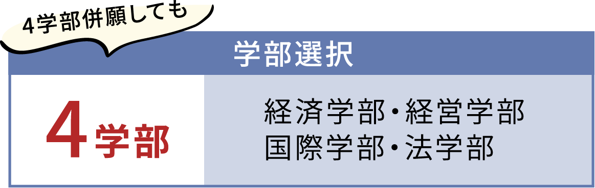 学部選択