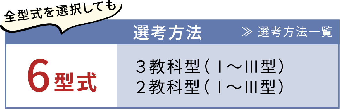 選考方法 同日出願の一般前期プラス資格試験や、一般試験・前期（共通テストプラス型）も併願料無料で受験できます。