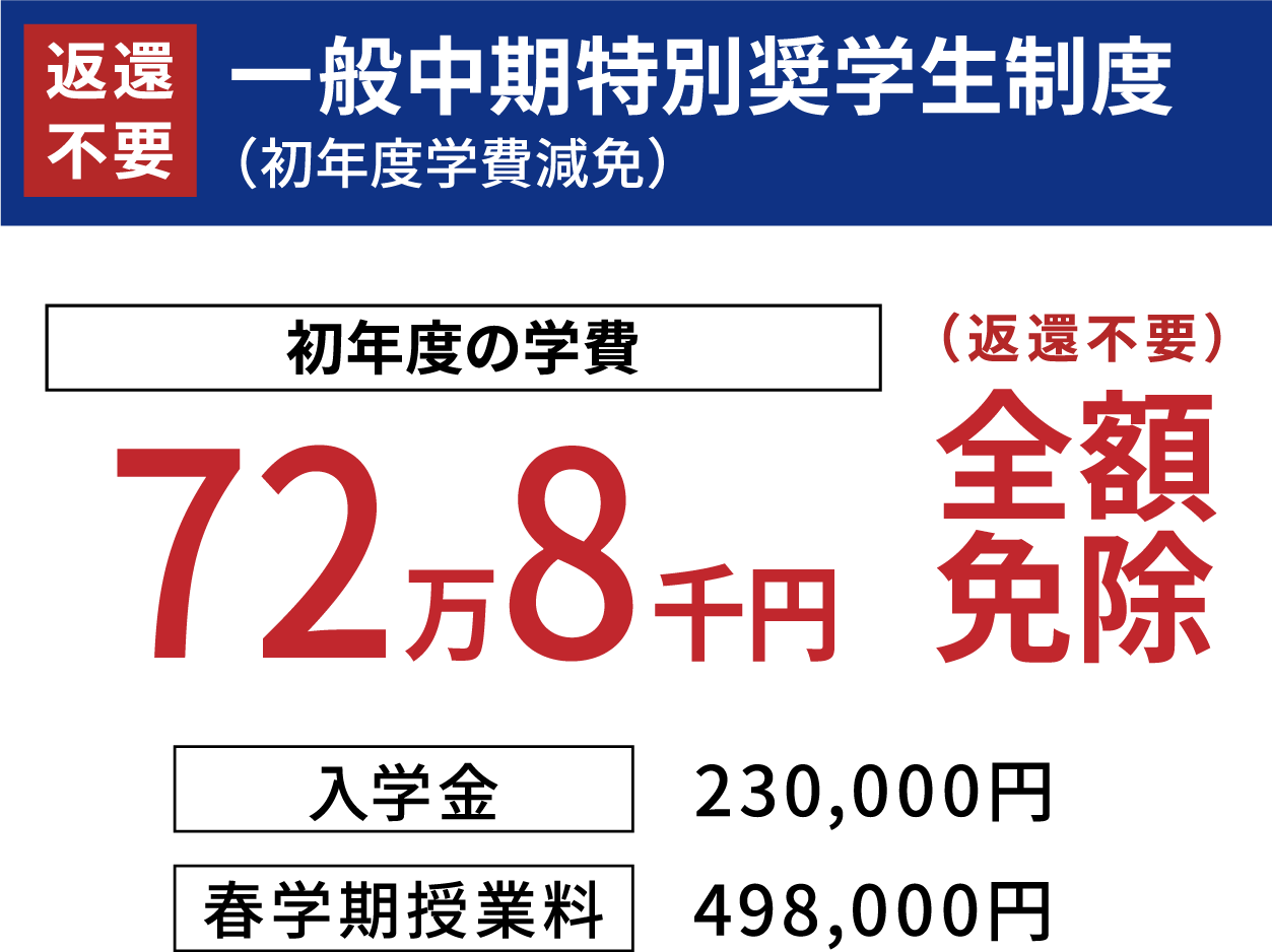 [返還不要]一般中期特別奨学生制度（初年度学費全額免除）