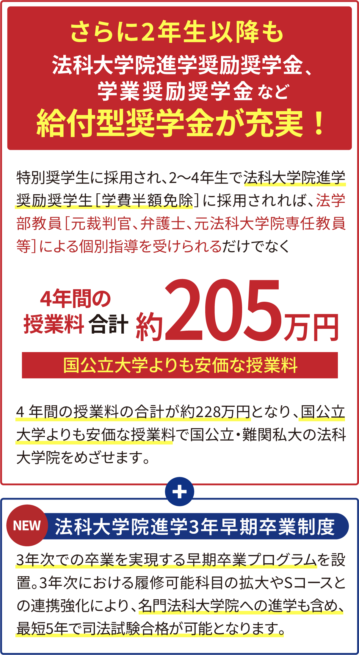 さらに2年生以降も法科大学院進学奨励奨学金 学業奨励奨学金など給付型奨学金が充実！