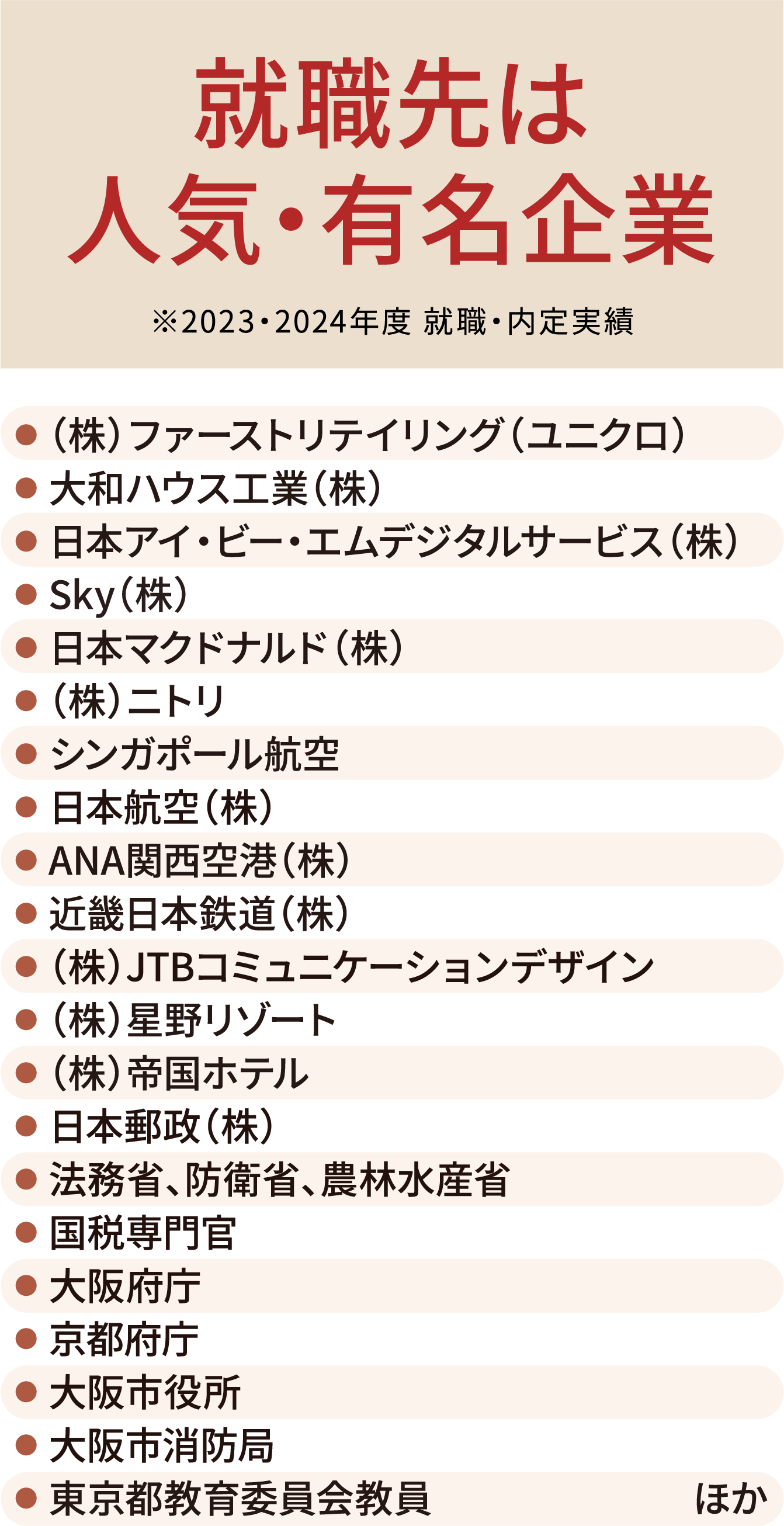 就職先は人気・有名企業 ※2023・2024年度 就職・内定実績