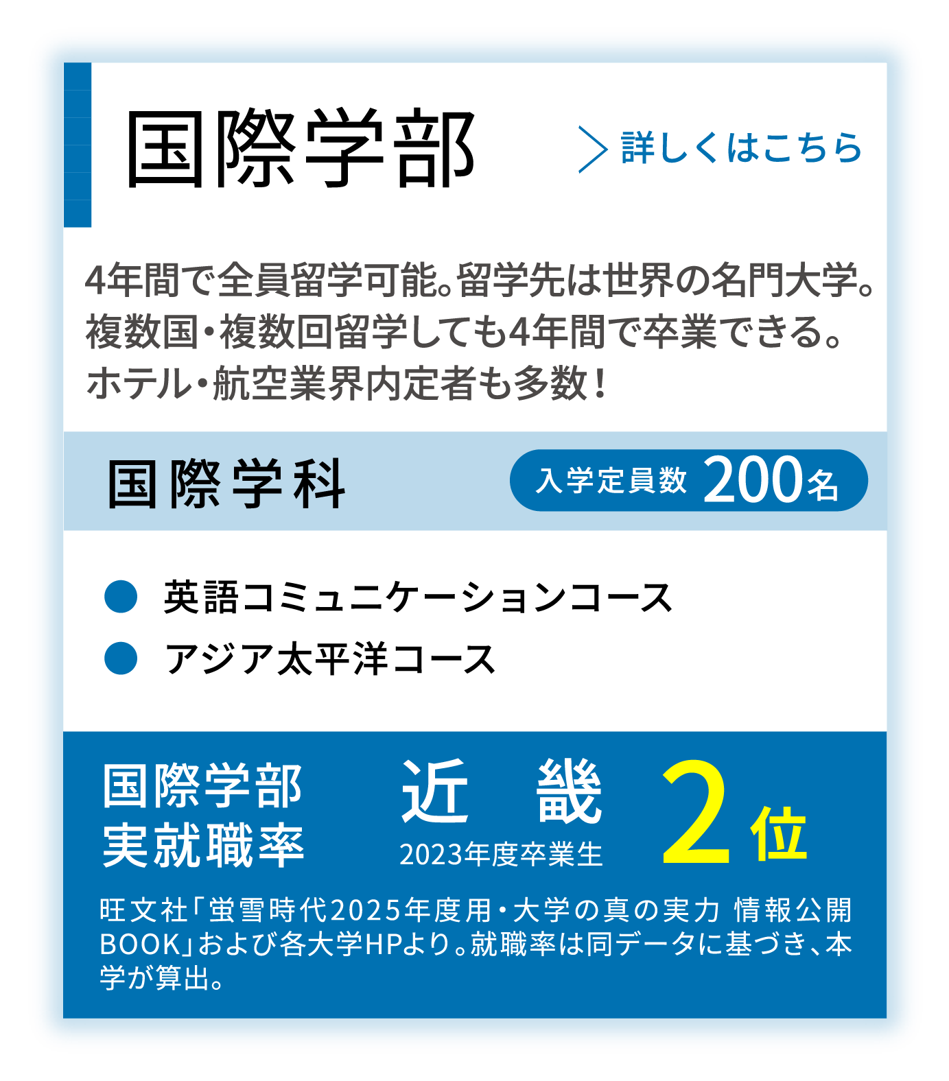 国際学部