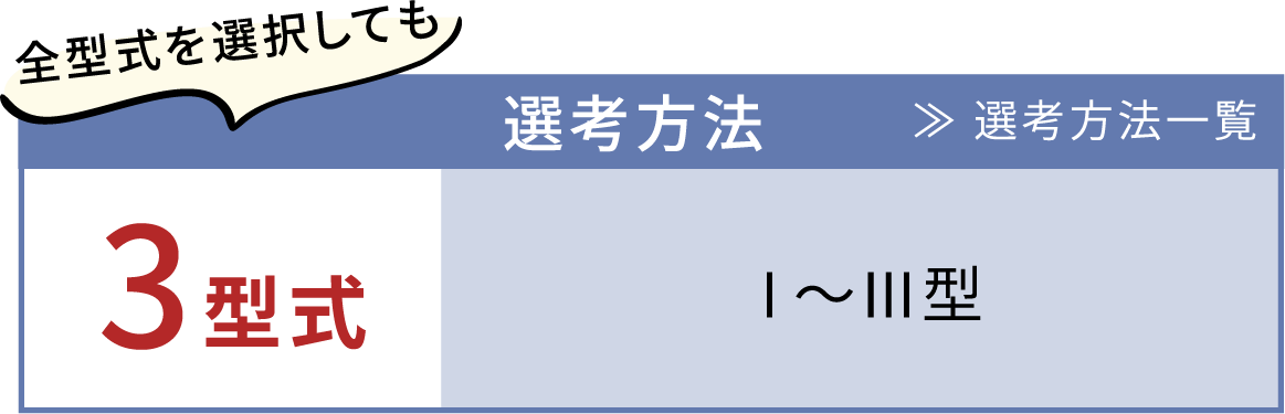 選考方法