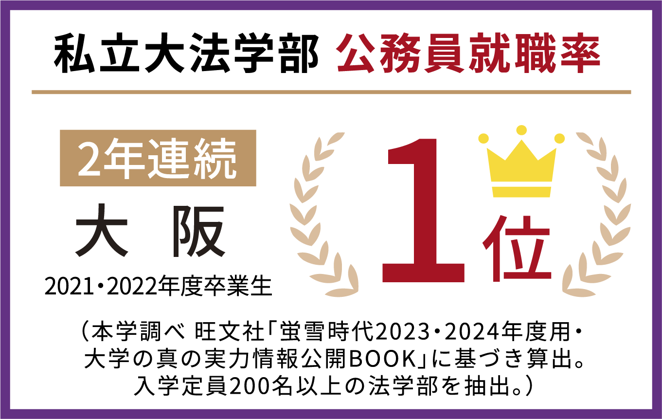 私立大法学部 公務員就職率2年連続大阪1位