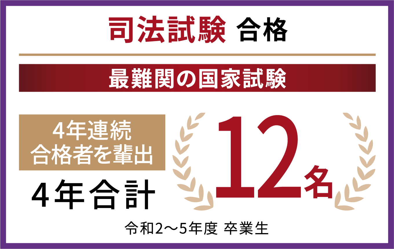 司法試験合格 4年連続合格者を輩出 4年合計12名