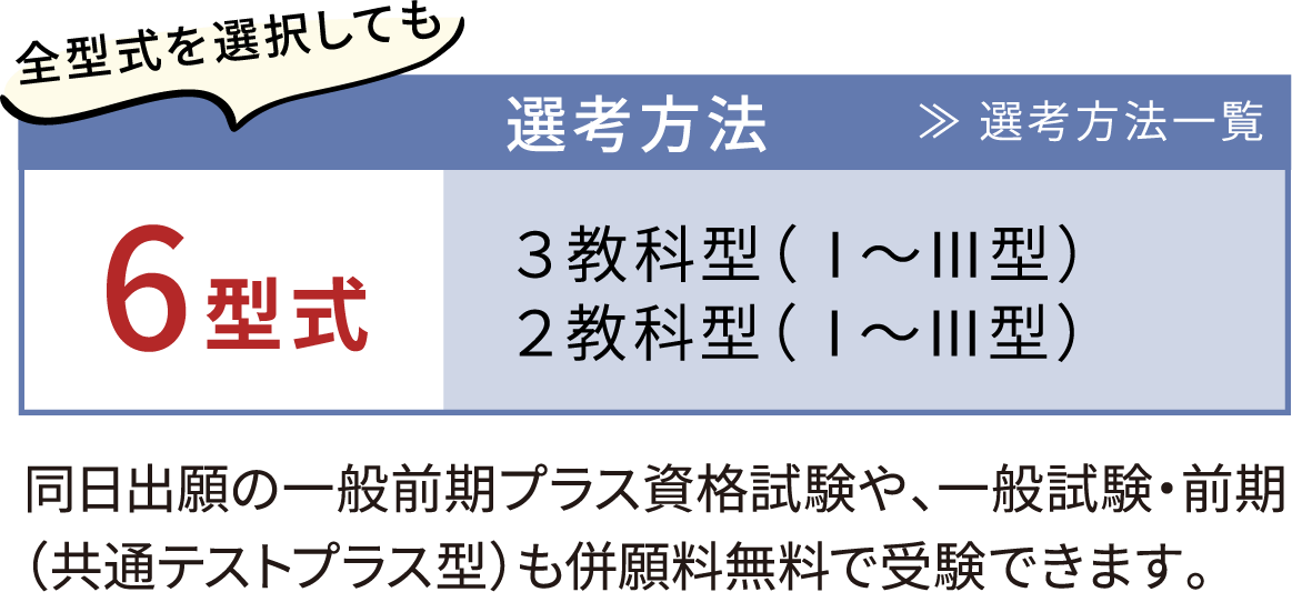 選考方法 同日出願の一般前期プラス資格試験や、一般試験・前期（共通テストプラス型）も併願料無料で受験できます。