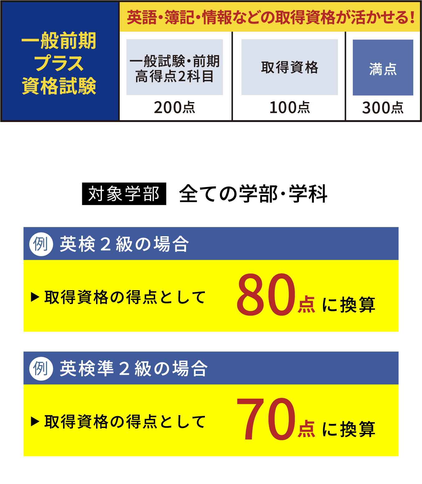 [対象学部]全ての学部･学科
