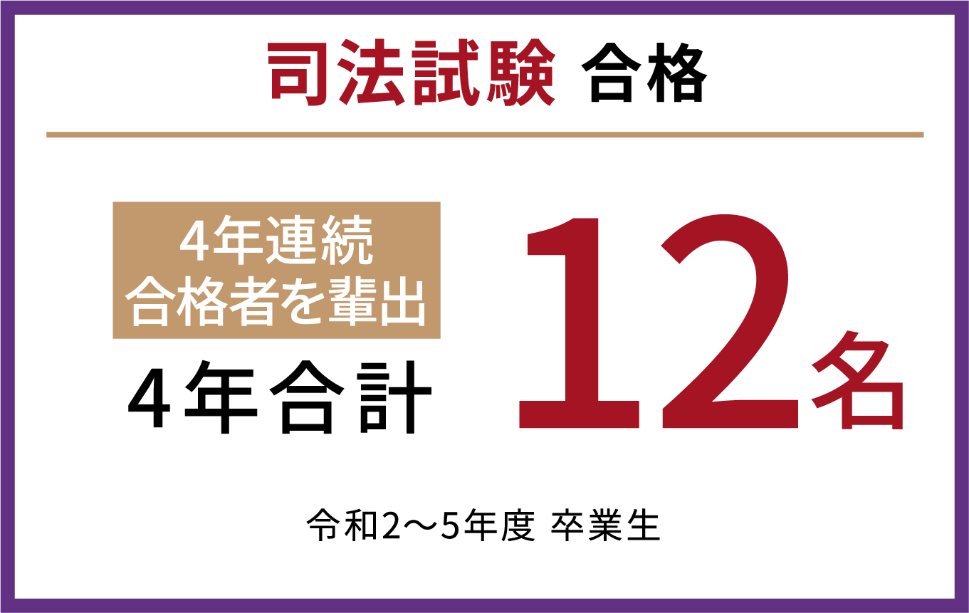 司法試験合格 4年連続合格者を輩出 4年合計12名