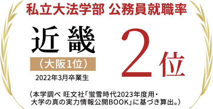 私立大法学部 公務員就職率近畿2位