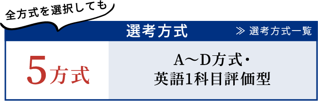 選定方式