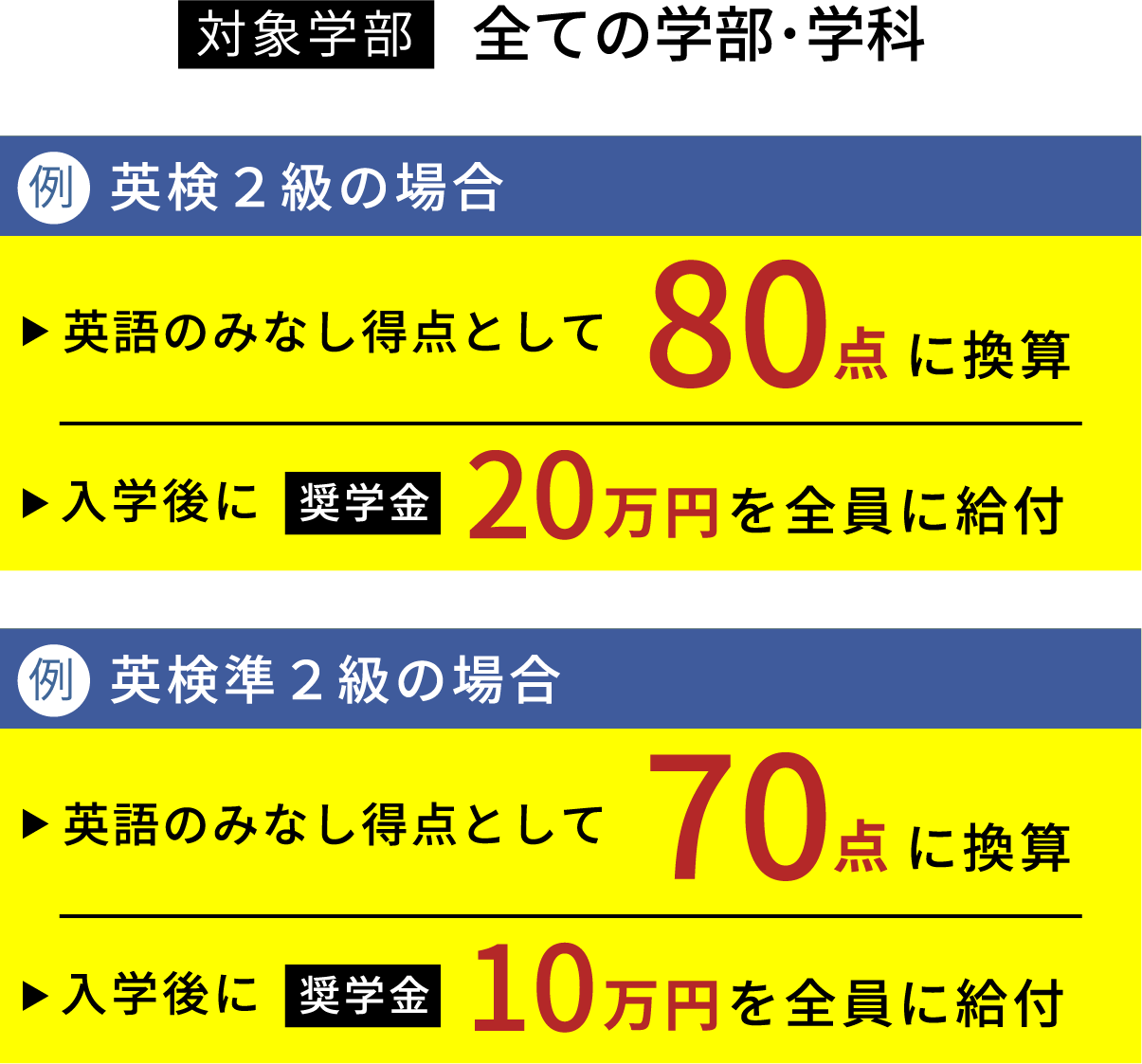 [対象学部]全ての学部･学科