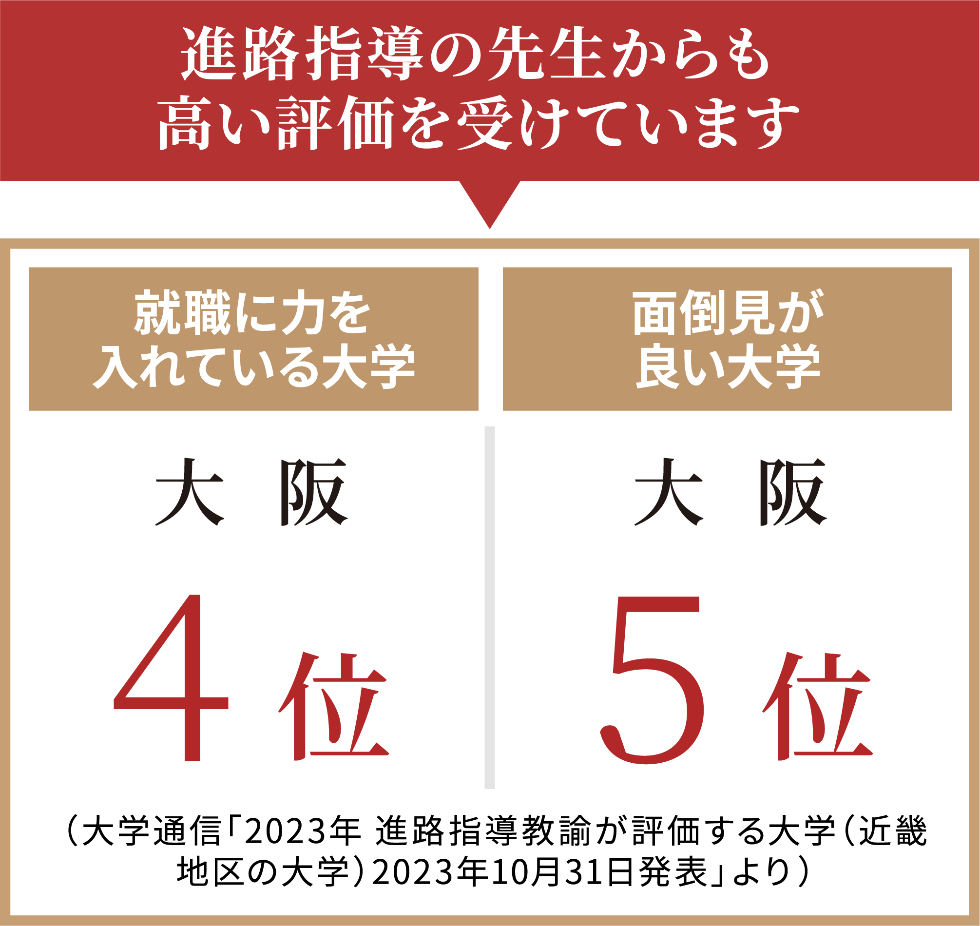 進路指導の先生からも高い評価を受けています！