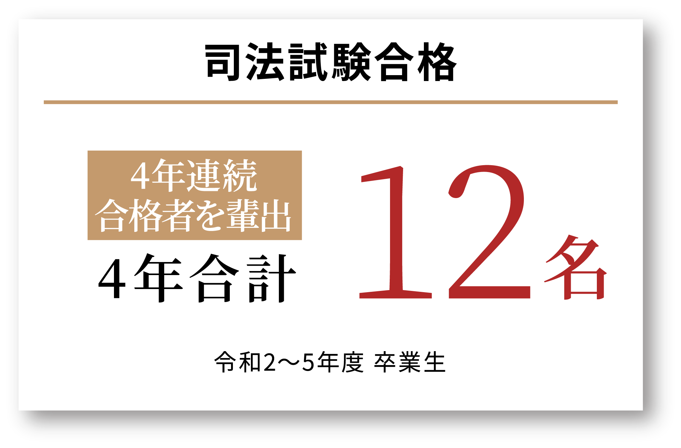 司法試験合格者4年連続計12名