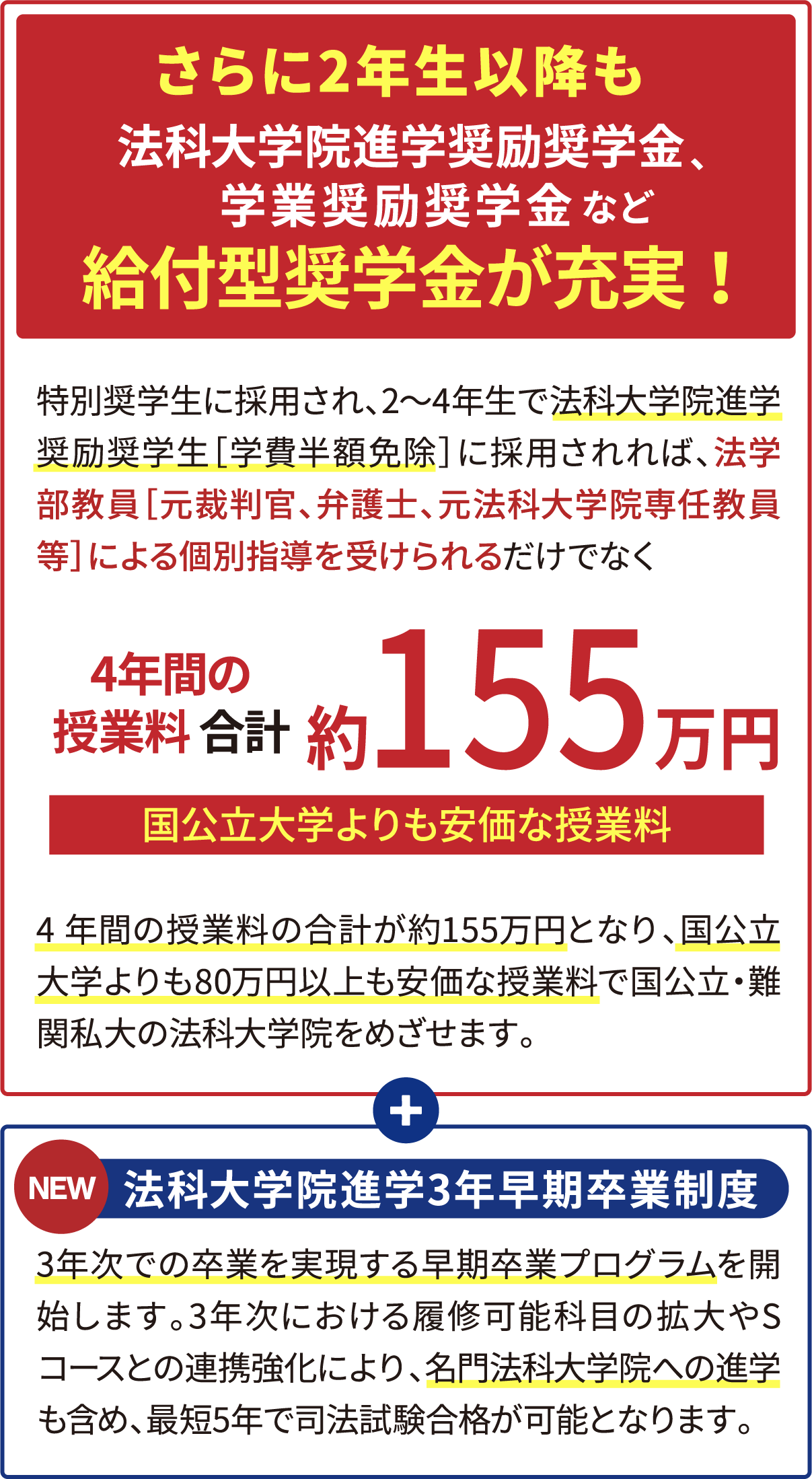 さらに2年生以降も法科大学院進学奨励奨学金学業奨励奨学金など給付型奨学金が充実！