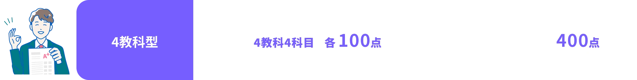 4教科型 4教科4科目 各100点 = 400点