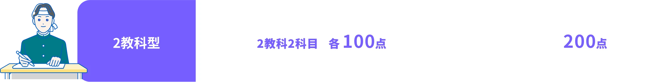 2教科型 2教科2科目 各100点 = 200点