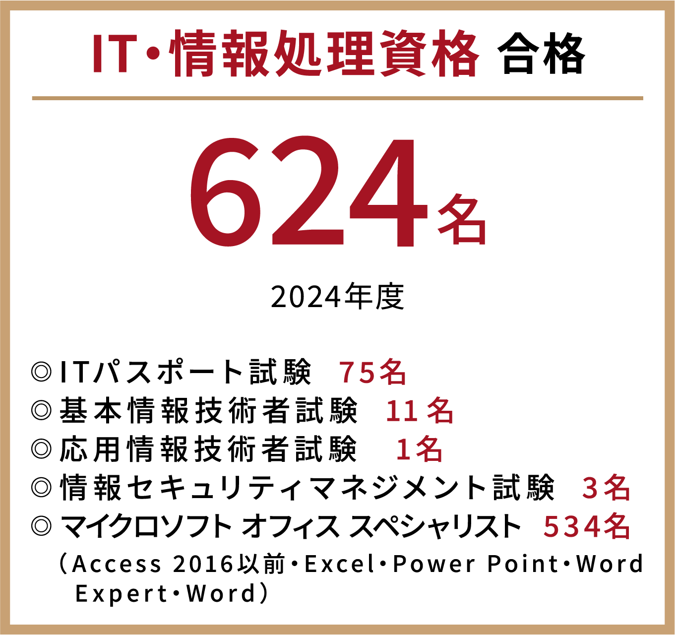 IT・情報処理資格 合格330名