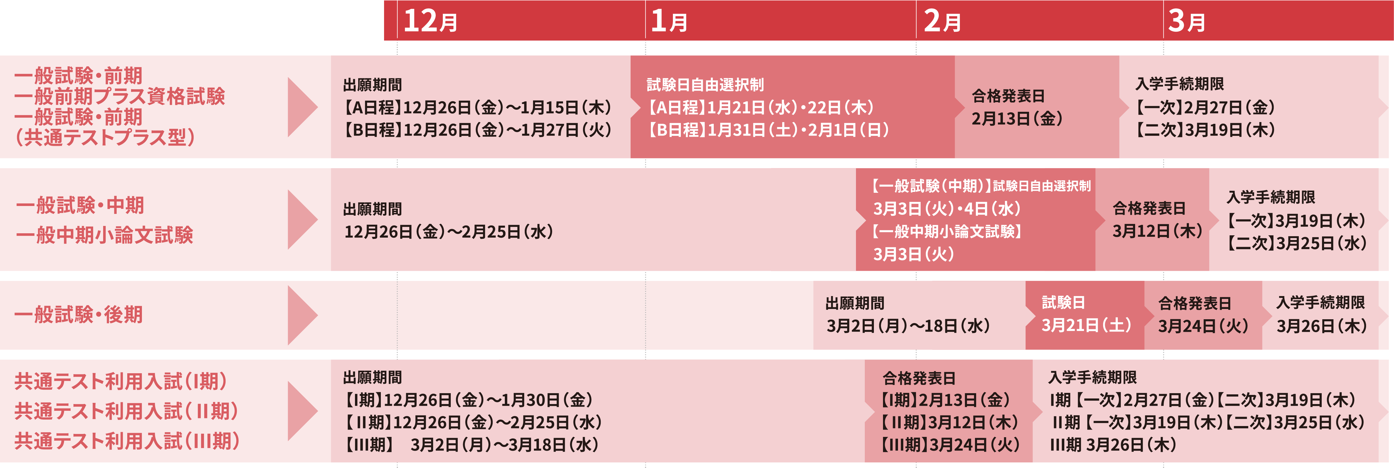 スケジュール表